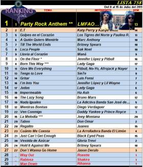 Ranking 758 de 2011